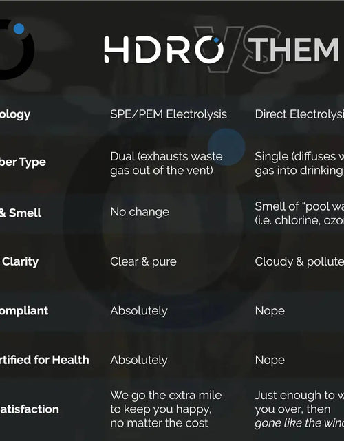 Load image into Gallery viewer, Hydrogen Water Bottle
